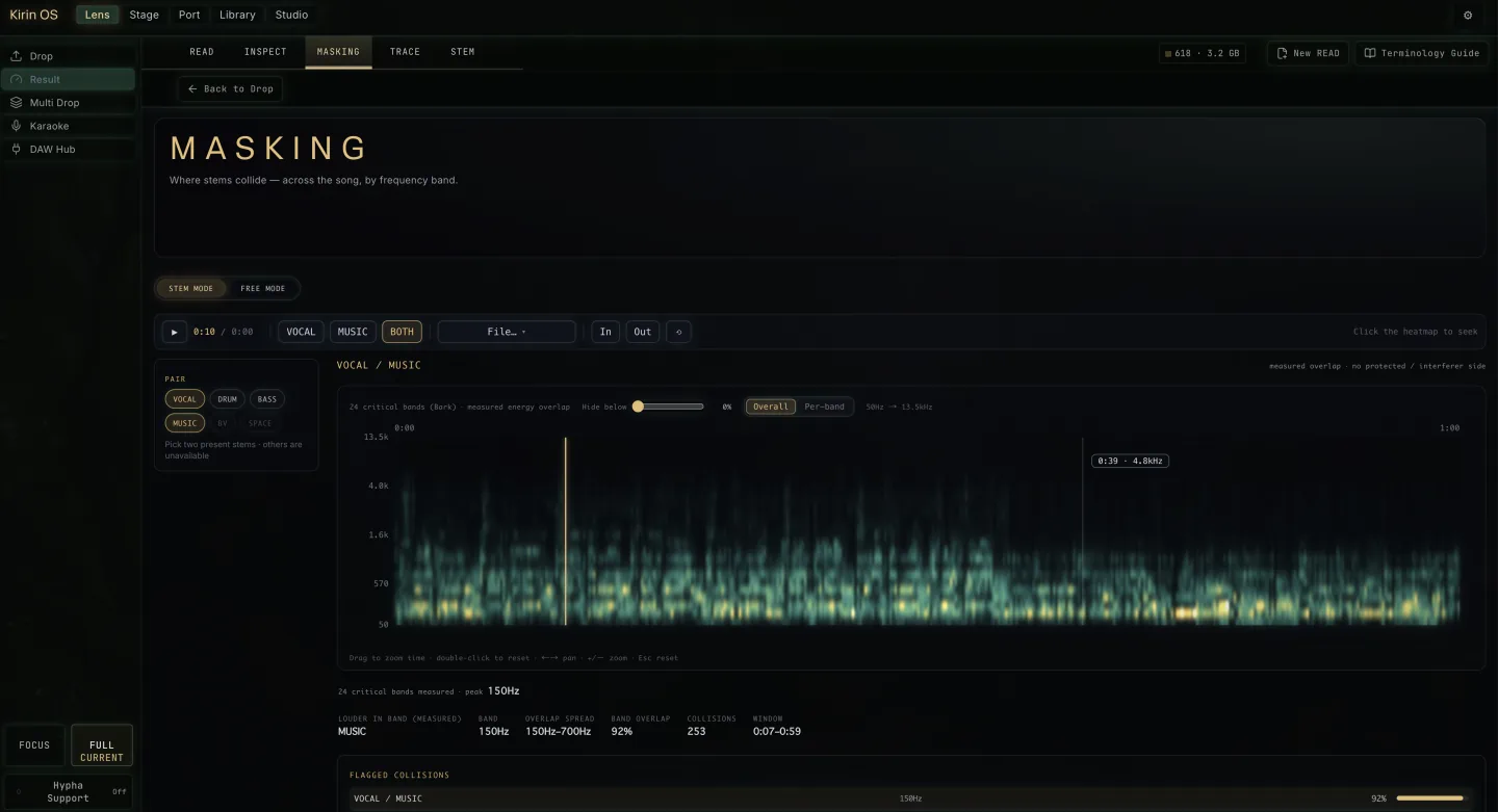 Current English Kirin OS MASKING view showing overlap across time and frequency bands
