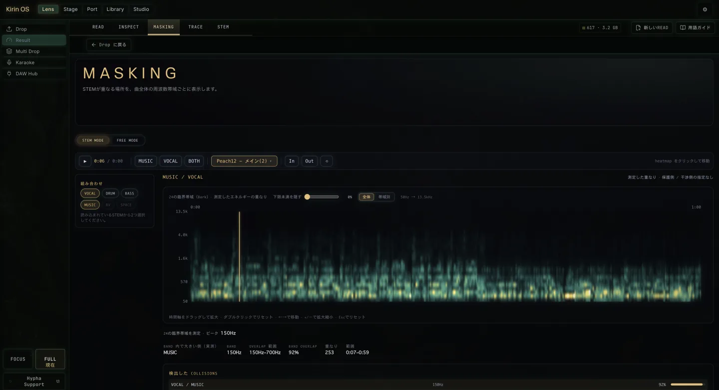 時間帯と周波数帯の重なりを示す現行Kirin OS日本語版MASKING view
