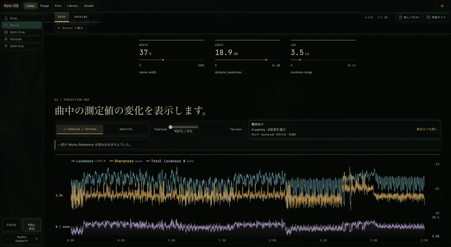 Width、Crest、LRAとPerception Mapを表示する現行のKirin OS日本語版READ画面