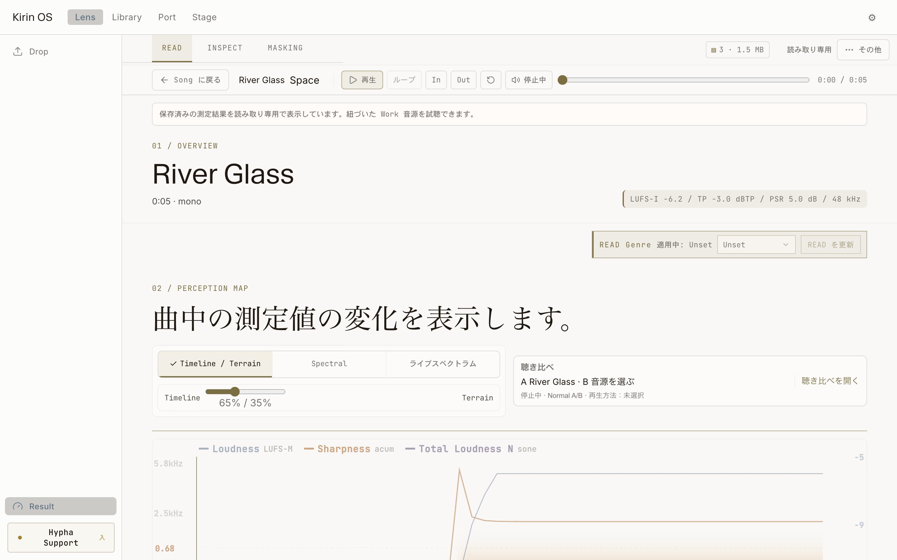曲中の測定値の変化を表示する、現行のKirin OS日本語版READ画面