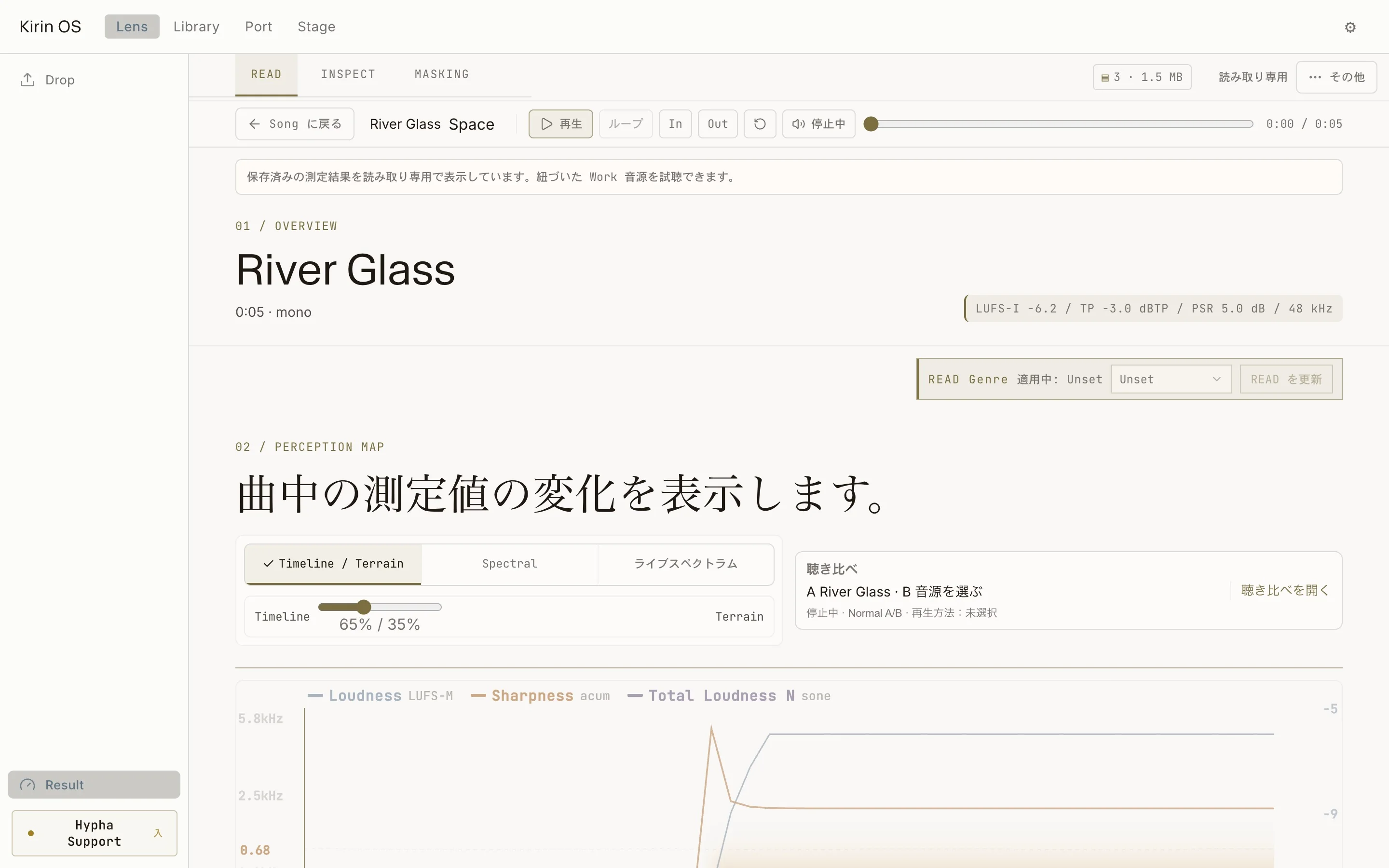 曲中の測定値の変化を表示する、現行のKirin OS日本語版READ画面