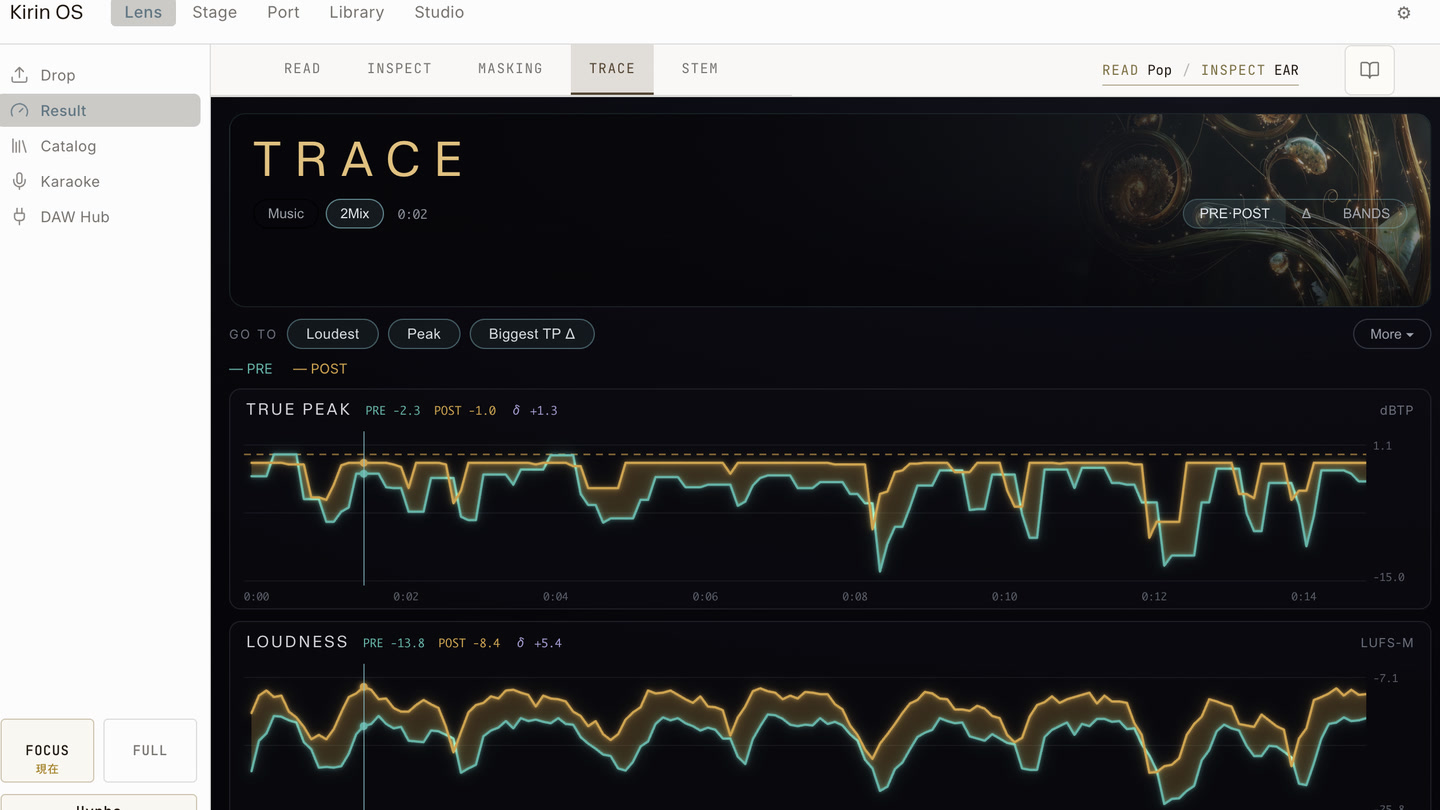 Kirin OS TRACE screen showing PRE and POST True Peak and loudness over time