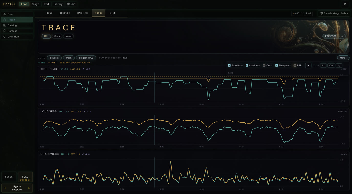 True Peak、ラウドネス、SharpnessのPRE / POST測定を比較するKirin OS TRACE画面