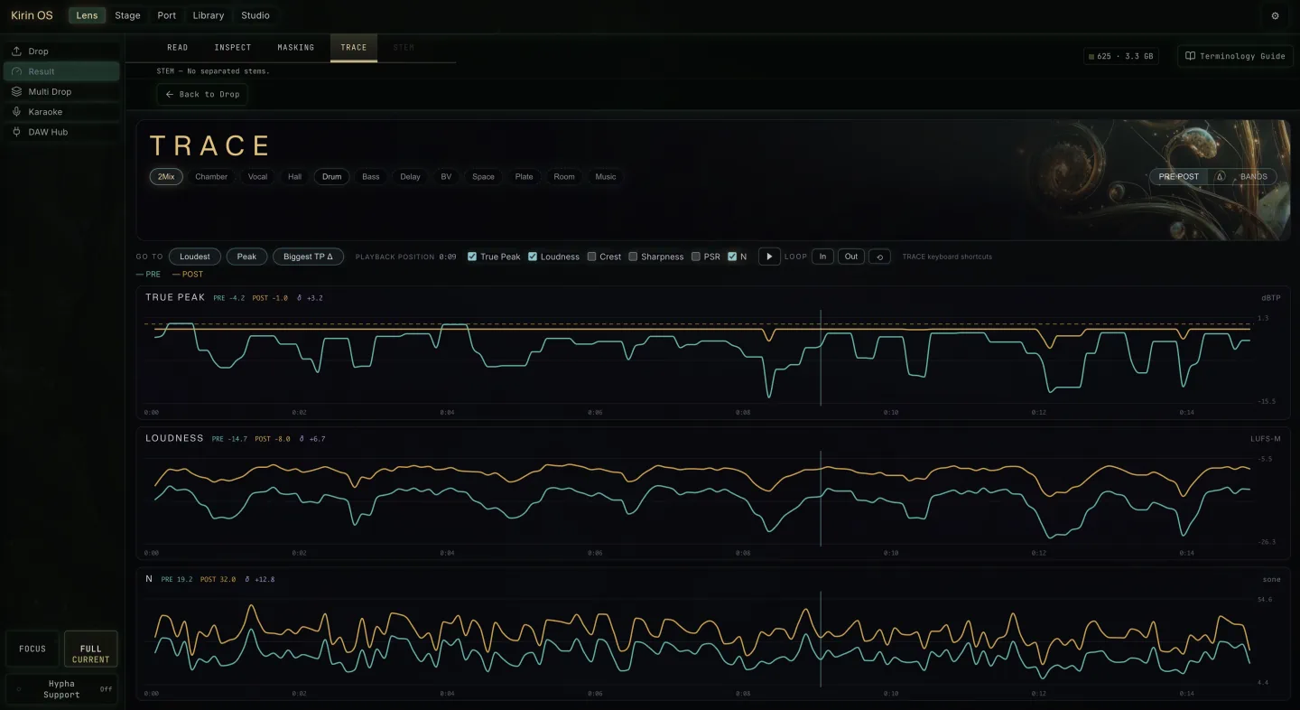 Current Kirin OS TRACE view showing PRE and POST change